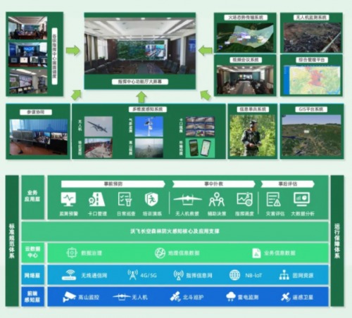 高温晴热易发森林火灾,傲势森林消防无人机牢筑森林防火墙